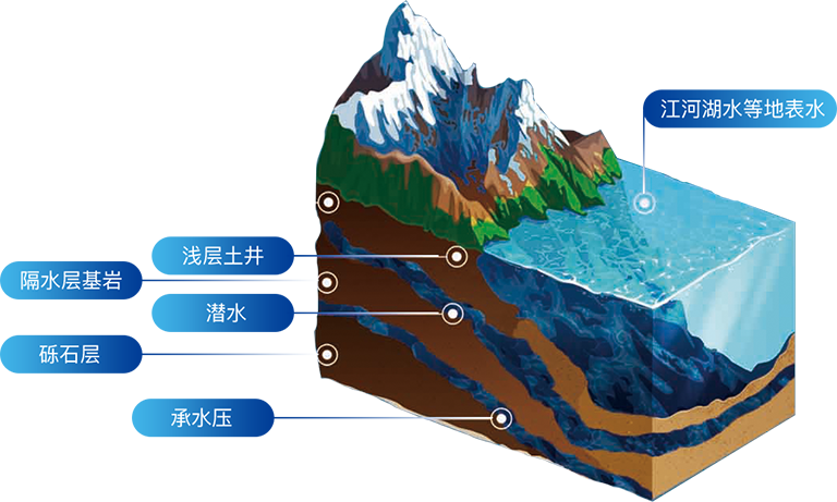 008PG国际(中国区)-官方网站